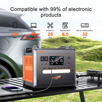 SolarPlay Q2402M Portable Power Station, 2304Wh 2500W LiFePO4 Battery, 1100W Input Power, 12 Output, Full Charge in 1.5H