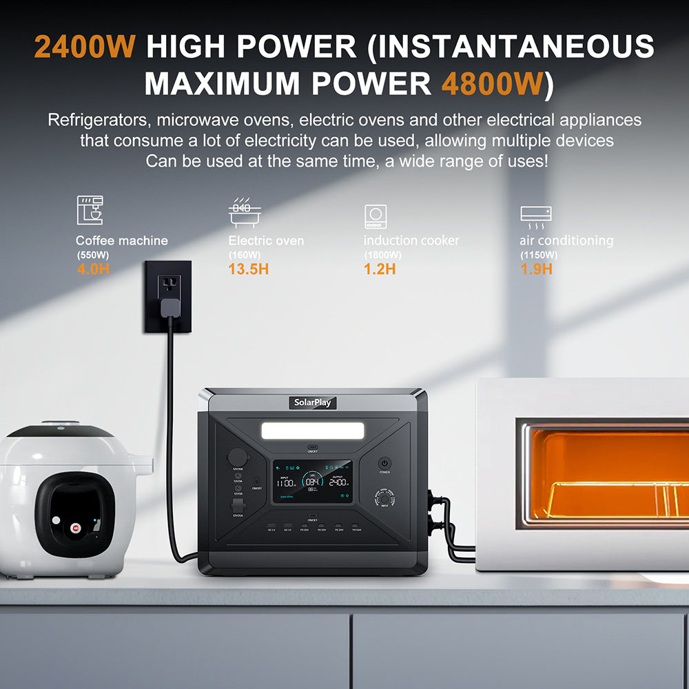 SolarPlay Q2501 Portable Power Station, 2400W/2160WH LiFePO4 Battery, 12 Output Ports, Fully Charged in 1.5 Hours, 4 Charging Method