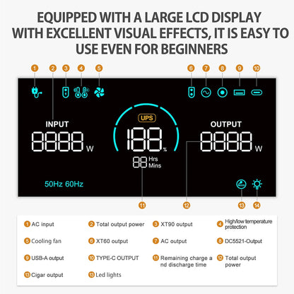 TALLPOWER V2400 Portable Power Station, 2160Wh LiFePo4 Solar Generator, 2400W AC Output, Adjustable Input Power, PD 100W USB-C, UPS Function, LED Light, 13 Outputs - Black