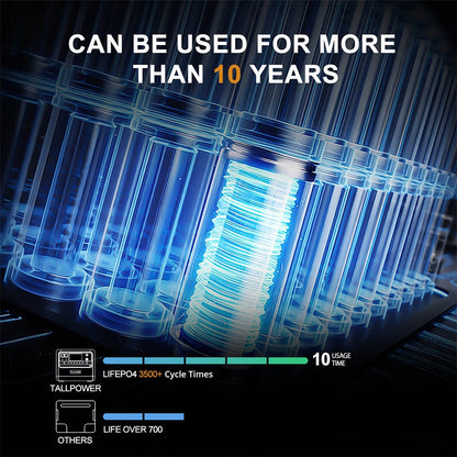 TALLPOWER V2400 Portable Power Station, 2160Wh LiFePo4 Solar Generator, 2400W AC Output, Adjustable Input Power, PD 100W USB-C, UPS Function, LED Light, 13 Outputs - Black