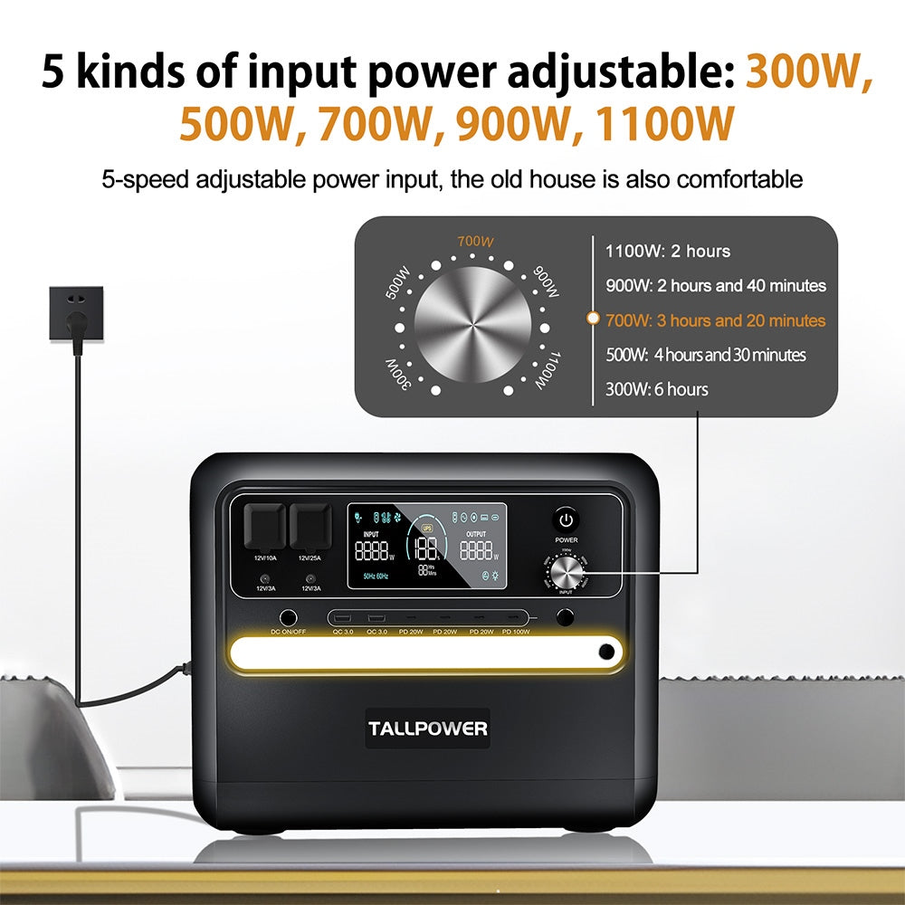 TALLPOWER V2400 Portable Power Station, 2160Wh LiFePo4 Solar Generator, 2400W AC Output, Adjustable Input Power, PD 100W USB-C, UPS Function, LED Light, 13 Outputs - Black