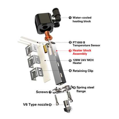 Trianglelab CHC XL Liquid Cooling Wear-resistant Hotend for FDM 3D Printers