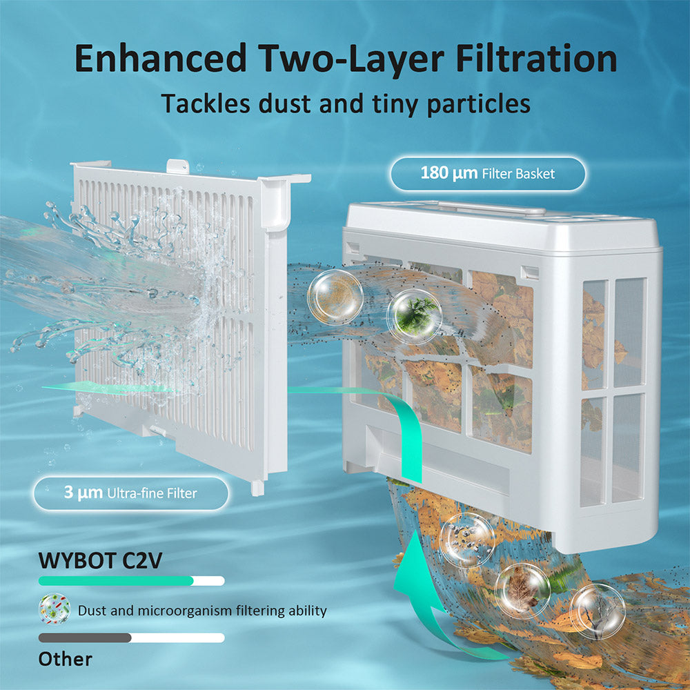 WYBOT C2 Vision Cordless Pool Robot Vacuum, Debris Detection with AI Camera, 8-in-1 Master Cleaning, Two-Layer Filtration, Brushless Motors for Powerful Suction, for Pools up to 1940Sq.ft, Black Green