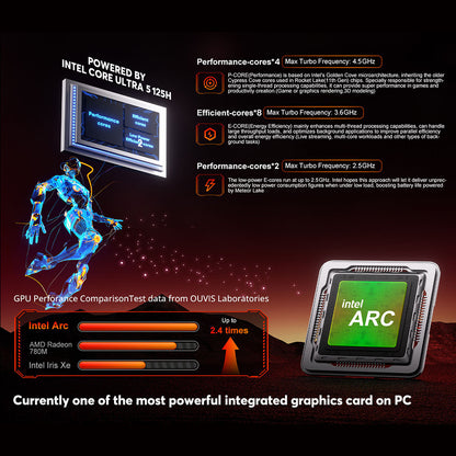 (AI PC) OUVIS F1A Mini Gaming PC, Intel AI Boost Core Ultra 5 125H 14 Cores Up to 4.5GHz, 16GB DDR5 1TB NVMe SSD, 2xHDMI2.0 Type-C 4K@60Hz Triple Display, 4xUSB 3.2, WiFi 6, 2.5Gbps LAN, TDP 65W, Best Desktop PC for Machine Learning, AI Computer