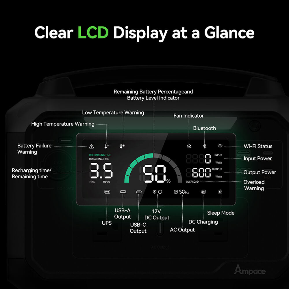 Ampace Andes 600 Pro Portable Power Station, 584Wh LiFePO4 Hybrid Battery, 600W(Surge 1800W) SiCPrime Solar Generator, Recharge to 80% in 1 Hour, 2xAC 2xUSB-A 2xUSB-C 2x5521 1xCar Socket, 2000 Cycles, -20℃~45℃, APP Control, for Outdoor, RVs, Home Use