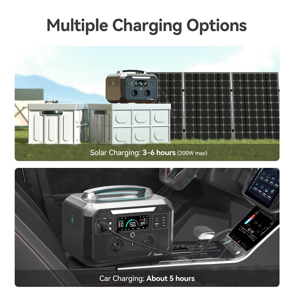 Ampace Andes 600 Pro Portable Power Station, 584Wh LiFePO4 Hybrid Battery, 600W(Surge 1800W) SiCPrime Solar Generator, Recharge to 80% in 1 Hour, 2xAC 2xUSB-A 2xUSB-C 2x5521 1xCar Socket, 2000 Cycles, -20℃~45℃, APP Control, for Outdoor, RVs, Home Use