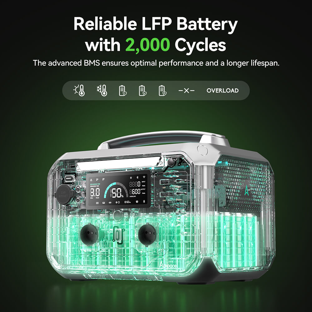 Ampace Andes 600 Pro Portable Power Station, 584Wh LiFePO4 Hybrid Battery, 600W(Surge 1800W) SiCPrime Solar Generator, Recharge to 80% in 1 Hour, 2xAC 2xUSB-A 2xUSB-C 2x5521 1xCar Socket, 2000 Cycles, -20℃~45℃, APP Control, for Outdoor, RVs, Home Use