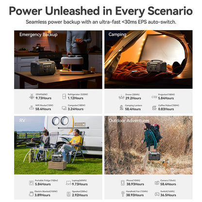 Ampace Andes 600 Pro Portable Power Station, 584Wh LiFePO4 Hybrid Battery, 600W(Surge 1800W) SiCPrime Solar Generator, Recharge to 80% in 1 Hour, 2xAC 2xUSB-A 2xUSB-C 2x5521 1xCar Socket, 2000 Cycles, -20℃~45℃, APP Control, for Outdoor, RVs, Home Use