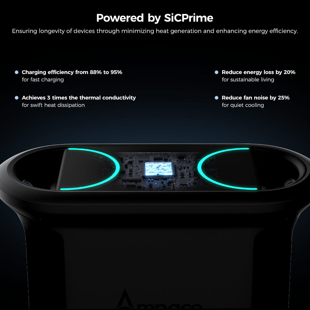 Ampace Andes 1500 Portable Power Station, 1462Wh LiFePO4, 2400W (Surge 3600W) SiCPrime Solar Generator, Full Charge in 55min, 4xAC, 4xUSB-A, 2xUSB-C, 2x5521, 1xCar Socket, 6000 Cycles, -20℃~45℃, APP Control, for Outdoor Camping, RVs, Home Backup