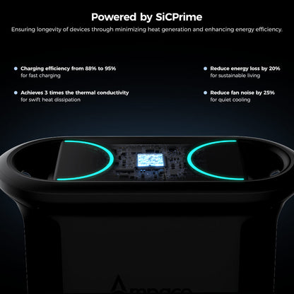 Ampace Andes 1500 Portable Power Station, 1462Wh LiFePO4, 2400W (Surge 3600W) SiCPrime Solar Generator, Full Charge in 55min, 4xAC, 4xUSB-A, 2xUSB-C, 2x5521, 1xCar Socket, 6000 Cycles, -20℃~45℃, APP Control, for Outdoor Camping, RVs, Home Backup