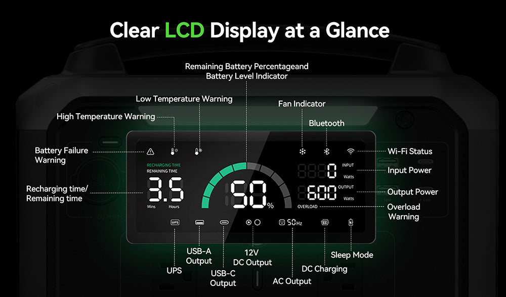 Ampace P600 Pro Portable Power Station, 584Wh LiFePO4 Battery, 2000 Cycles, APP Control, 600W Solar Generator for Outdoor Camping, RVs, Home Use, 9 Output Ports