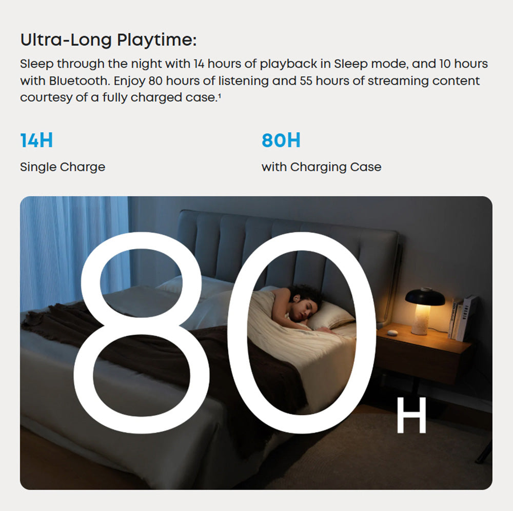 Anker Soundcore Sleep A20 Ohrhörer, geräuschunterdrückende Schlaf-Ohrhörer, bis zu 80 Stunden Wiedergabezeit