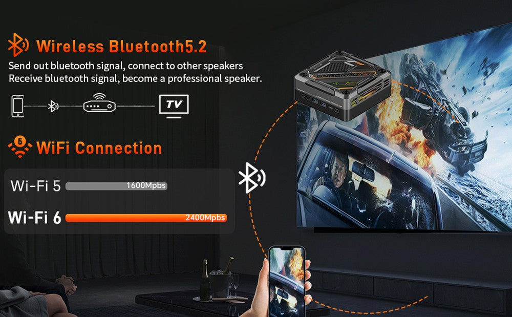 Mini PC GOD57, AMD Ryzen 7 5700U 8 núcleos hasta 4,3 GHz, 32 GB de RAM, SSD de 1 TB, WiFi 6, Bluetooth 5.2, HDMI/DP/Tipo-C 4K@60Hz triple pantalla, 2*USB 3.2, 2*USB 2.0, 1*RJ45 1000M, 1*RJ45 2.5G, 1*conector para auriculares de 3,5 mm, luz RGB, carga de 65 W - Enchufe UE