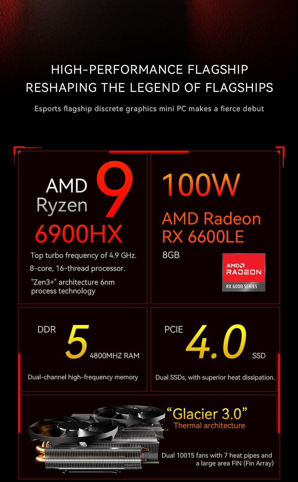 AOOSTAR GODX Gaming Mini PC with Discrete GPU, AMD Ryzen 9 6900HX CPU 8 Core 4.9GHz, AMD Radeon RX 6600LE GPU 8GB 128bit, 32GB RAM 1TB SSD, WiFi6, 2*2.5G LAN, 5*USB3.2, 1*USB4, 1*Type-C, 1*DP, 1*HDMI, 2*Headphone Jack, 2*Microphone Port - EU Plug