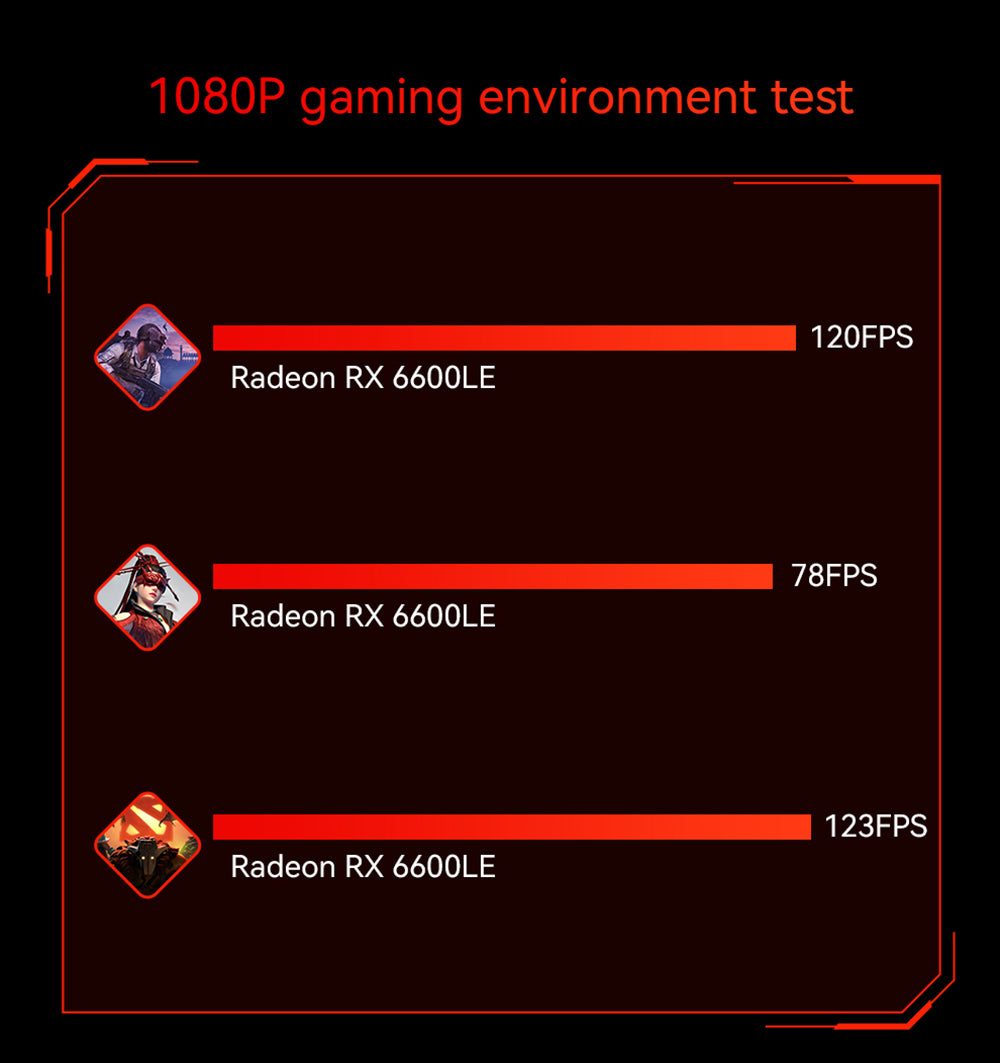 AOOSTAR GODX Gaming Mini PC with Discrete GPU, AMD Ryzen 9 6900HX CPU 8 Core 4.9GHz, AMD Radeon RX 6600LE GPU 8GB 128bit, 32GB RAM 1TB SSD, WiFi6, 2*2.5G LAN, 5*USB3.2, 1*USB4, 1*Type-C, 1*DP, 1*HDMI, 2*Headphone Jack, 2*Microphone Port - EU Plug