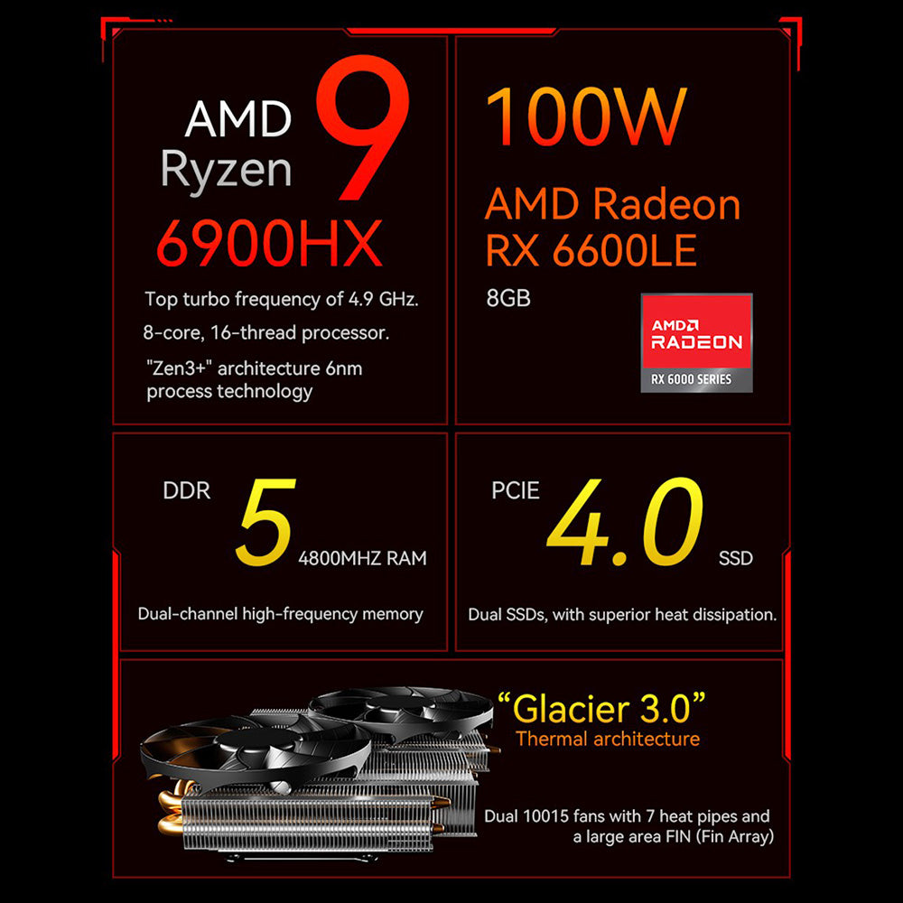 AOOSTAR GODX Gaming Mini PC with Discrete GPU, AMD Ryzen 9 6900HX CPU 8 Core 4.9GHz, AMD Radeon RX 6600LE GPU 8GB 128bit, 32GB RAM 1TB SSD, WiFi6, 2*2.5G LAN, 5*USB3.2, 1*USB4, 1*Type-C, 1*DP, 1*HDMI, 2*Headphone Jack, 2*Microphone Port - EU Plug