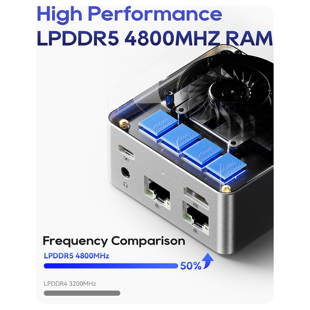 AOOSTAR T8 Mini PC (Estación de acoplamiento gratuita), Intel N100 4 núcleos máx. 3,4 GHz, 12 GB de RAM LPDDR5, SSD de 256 GB, admite pantalla dual 4K a 60 Hz, WiFi de doble banda, 1*Type-C con todas las funciones, 2*USB3.0, 2*USB2.0, 1*HDMI, 2*LAN de 1000 Mbps, 1*conector de audio, cargador GaN de 35 W.