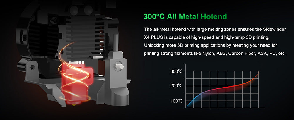 Impresora 3D Artillery Sidewinder X4 Plus, 300*300*400mm, velocidad de impresión 500mm/s, guía lineal metálica XY, nivelación automática, ventiladores de refrigeración eficientes de 8000 rpm.