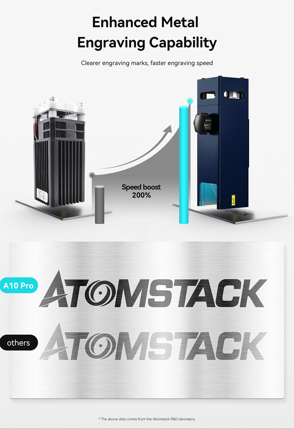 Grabador láser ATOMSTACK A10 Pro de 10 W, cortador láser, alta precisión de 0,01 mm, enfoque fijo, punto de doble compresión, 410 x 400 mm