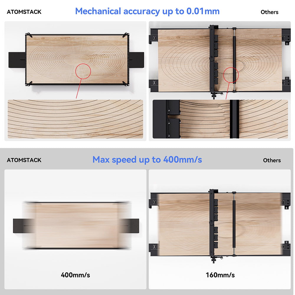 Alimentador automático de cinta transportadora ATOMSTACK R5 para máquinas de grabado láser de la serie ATOMSTACK A6 (A6/A12/A24/A48 Pro y A6/A12/A24/A48 Ultra) - Negro