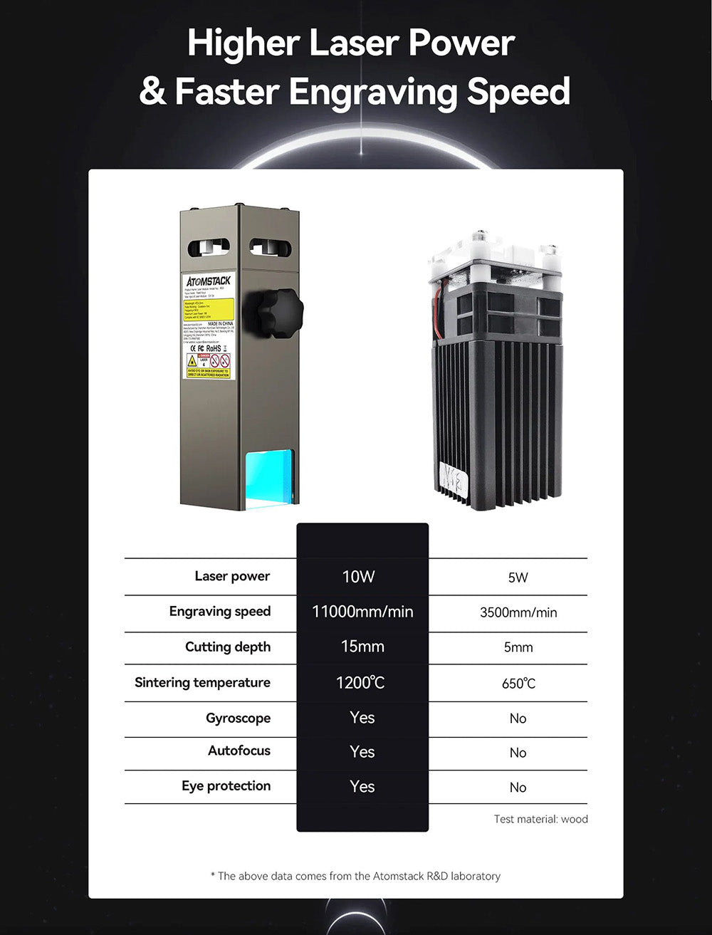 Grabador y cortador láser ATOMSTACK S10 Pro de 10 W, potencia de la máquina de 50 W, enfoque fijo, punto comprimido de 0,08 x 0,06 mm, funcionamiento sin conexión, 410 x 400 mm
