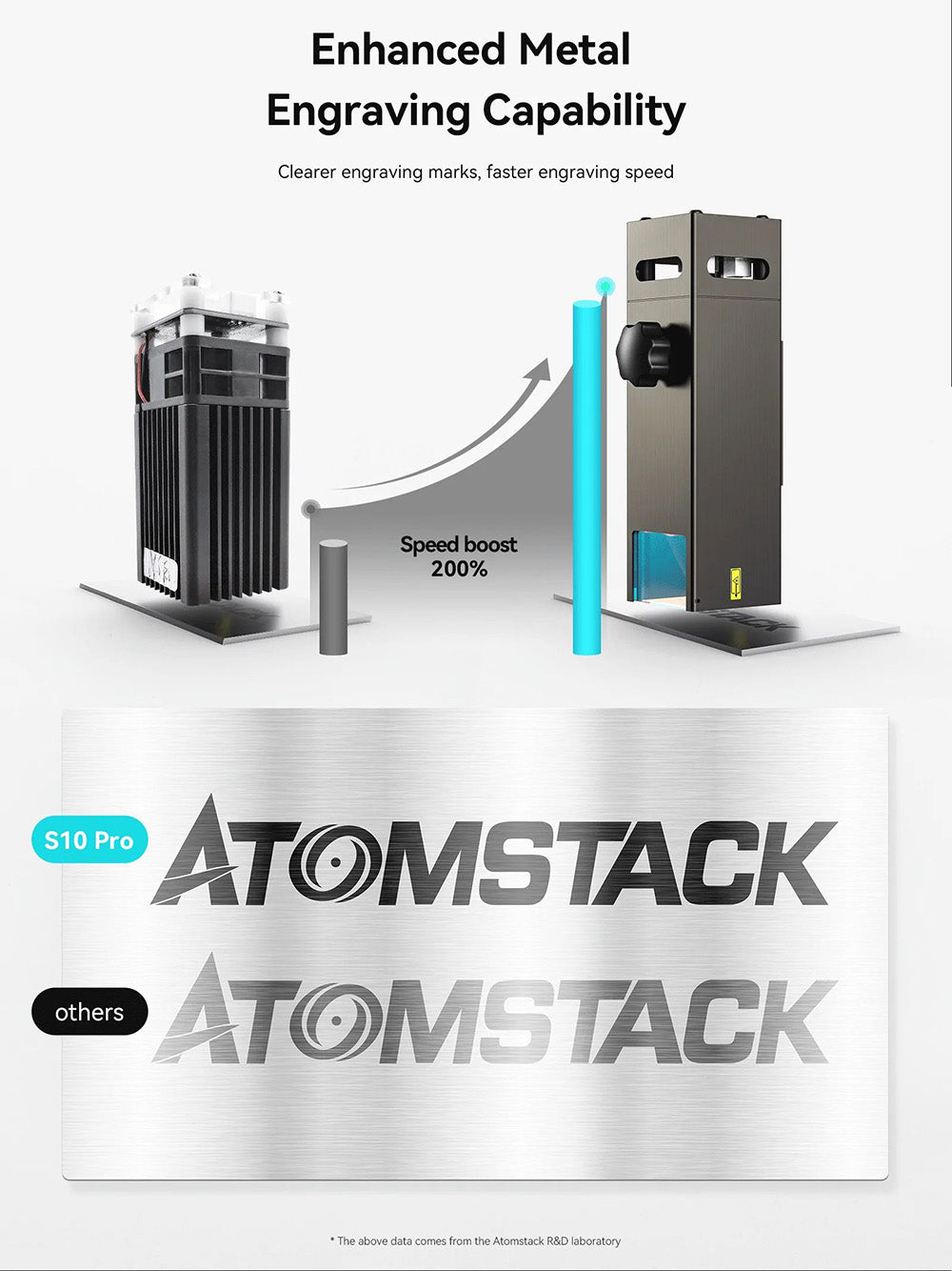 Grabador y cortador láser ATOMSTACK S10 Pro de 10 W, potencia de la máquina de 50 W, enfoque fijo, punto comprimido de 0,08 x 0,06 mm, funcionamiento sin conexión, 410 x 400 mm