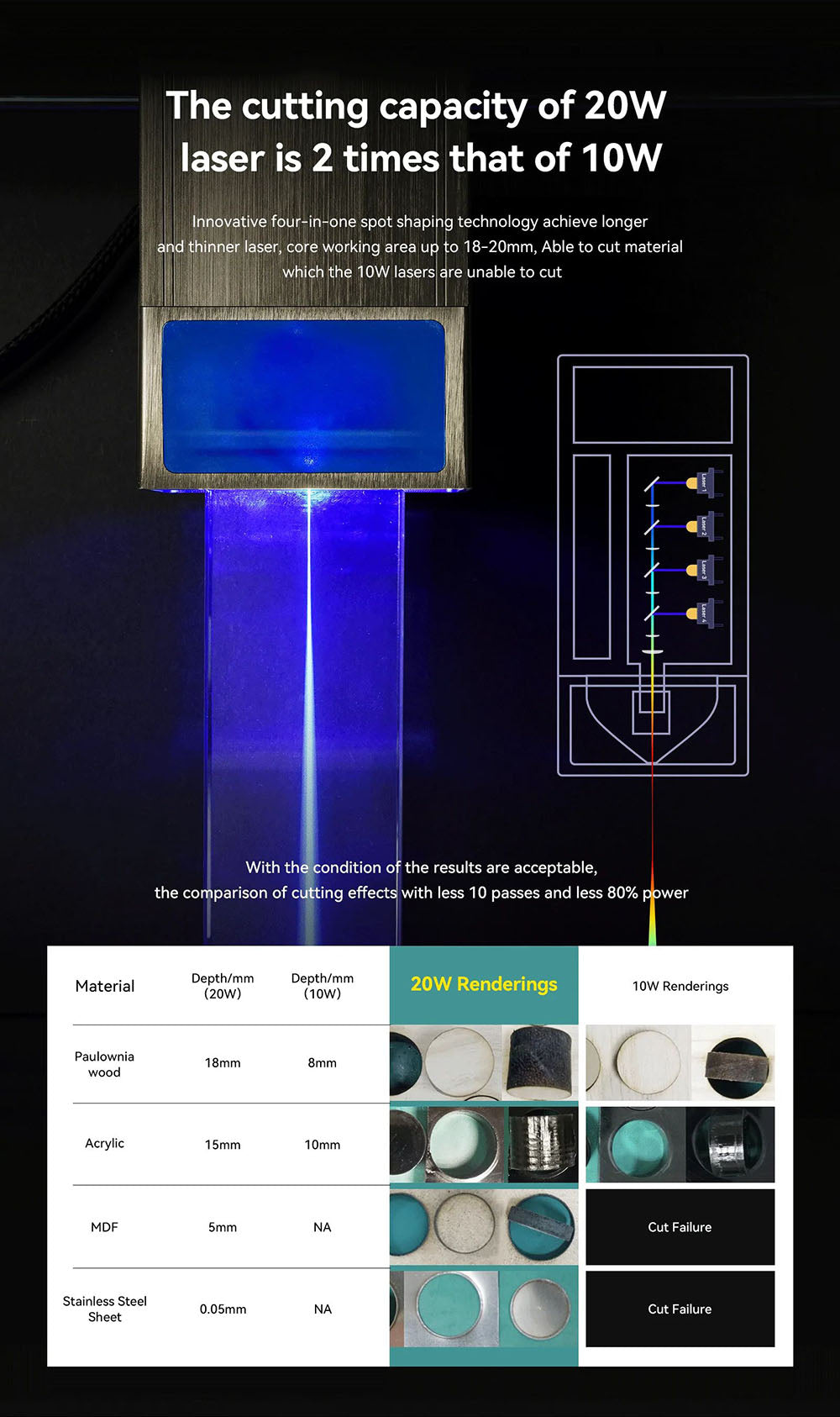 ATOMSTACK S20 Pro Grabador Láser de 20W con Kits de Asistencia de Aire, Enfoque Automático, Láser de Diodo de Cuatro Núcleos, Grabado sin Conexión - EE. UU.