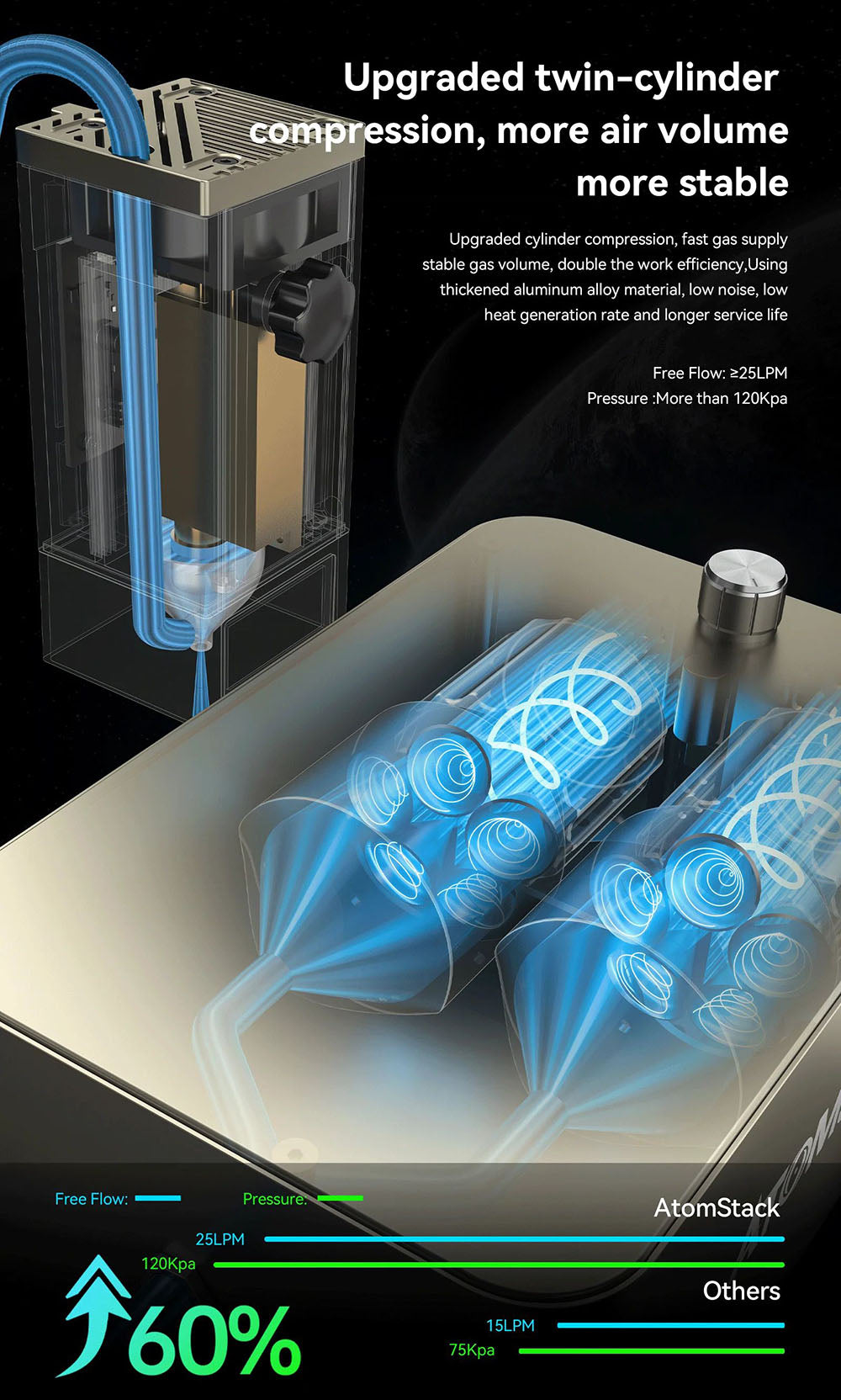 ATOMSTACK S20 Pro Grabador Láser de 20W con Kits de Asistencia de Aire, Enfoque Automático, Láser de Diodo de Cuatro Núcleos, Grabado sin Conexión - EE. UU.