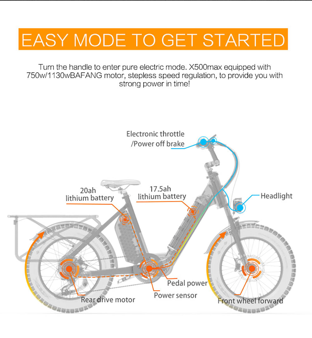 Bezior X500 MAX Elektro-Mountainbike, 750W Bafang Motor, 48V 37,5Ah herausnehmbarer Akku, 20*4,0 Zoll Fatbike-Reifen, 48 km/h Höchstgeschwindigkeit, 220 km Reichweite, Federgabel vorne, hydraulische Scheibenbremsen, Shimano 7-Gang-Schaltung