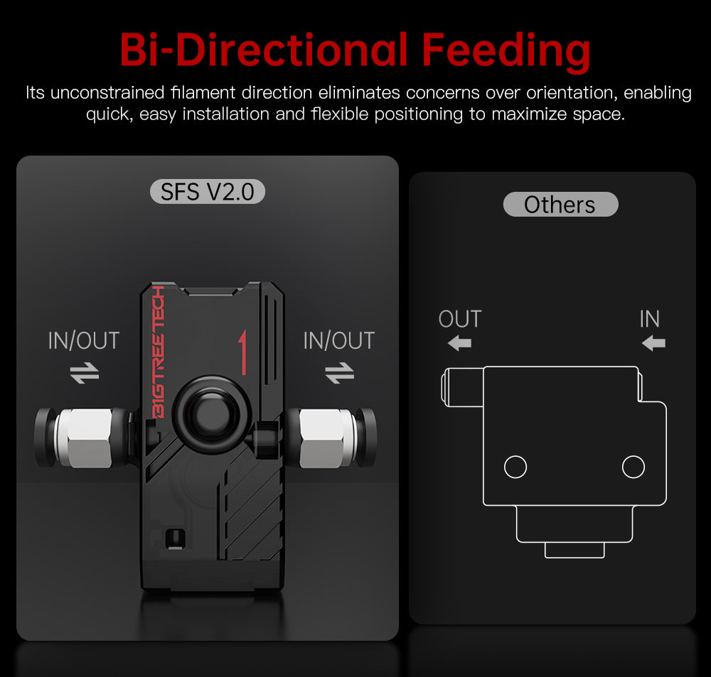 Sensor Inteligente de Filamento BIGTREETECH SFS V2.0