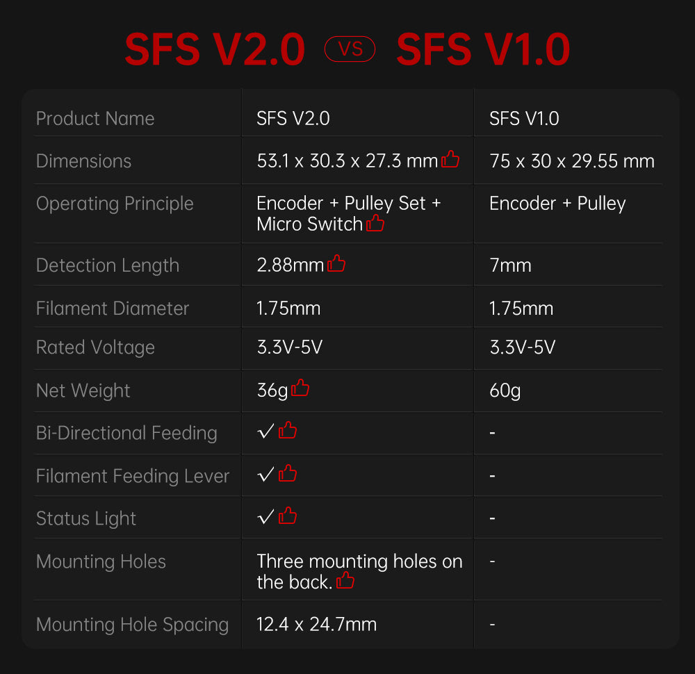 Sensor Inteligente de Filamento BIGTREETECH SFS V2.0