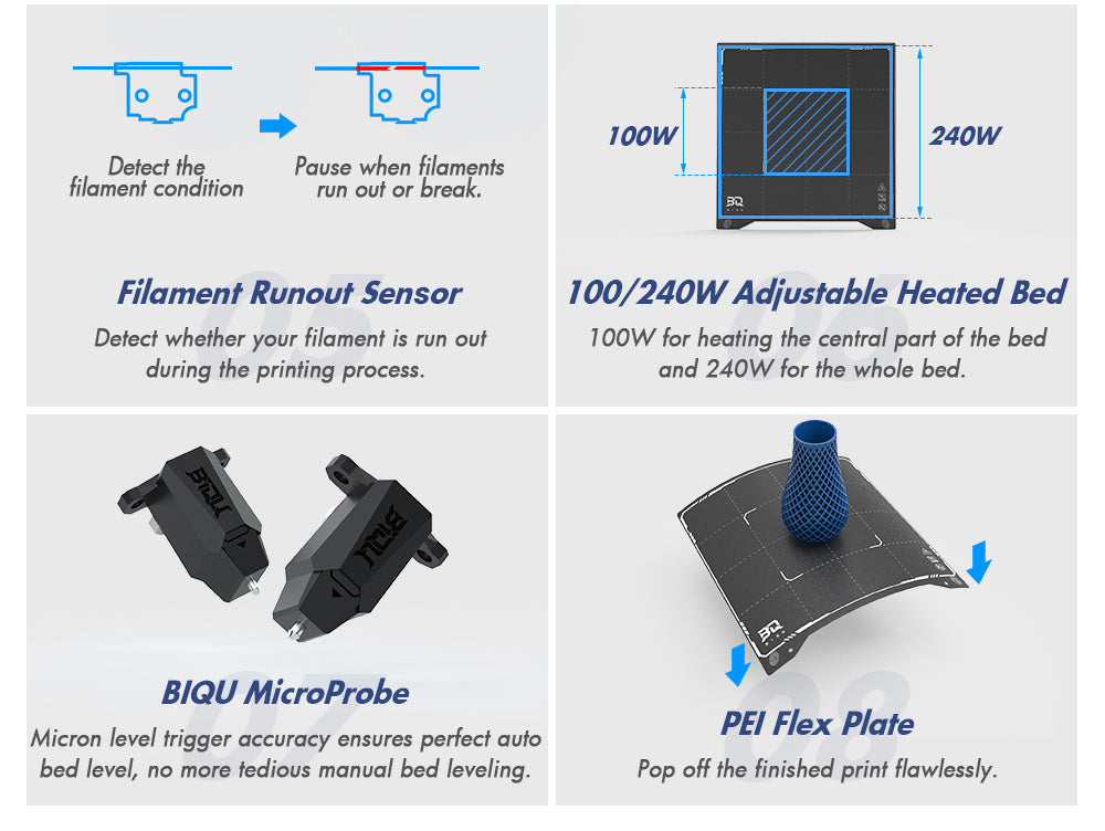 Impresora 3D BIQU Hurakan, Firmware Klipper, Nivelación automática, Micro sonda integrada, Cama caliente dividida, Impresión silenciosa, Sensor de fin de filamento, Control remoto WiFi, 220x220x270mm
