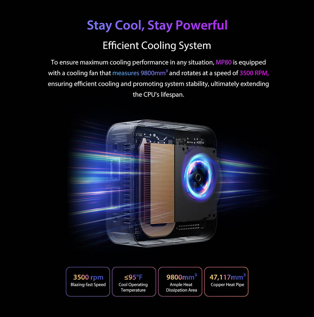 Blackview MP80 Mini PC, Intel N95 4 Cores Up to 3.4GHz, 16GB LPDDR5 RAM 512GB SSD, 3*HDMI Triple Screen Display, 2.4/5GHz Dual-band WiFi Bluetooth 4.2, 3*USB 3.0, 2*RJ45, 1*3.5mm HP/MIC TRRS