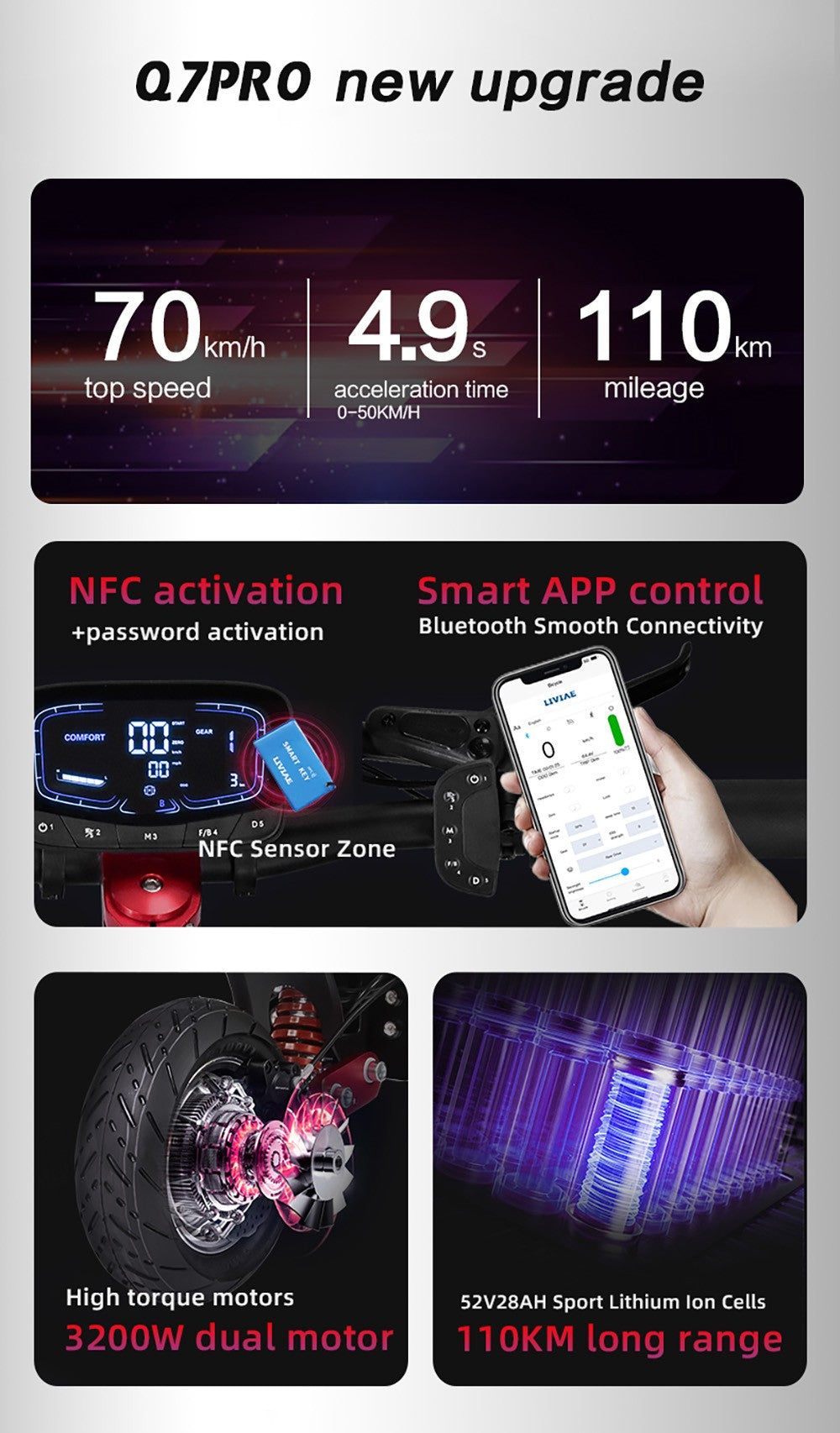 Patinete eléctrico BOYUEDA Q7 Pro Max, motor de 1600 W*2, batería de 52 V 28 Ah, neumático de 10 pulgadas, velocidad máxima de 70 km/h, autonomía de 110 km, frenos de disco hidráulicos dobles, amortiguador hidráulico delantero y amortiguador de resorte trasero, pantalla LCD.
