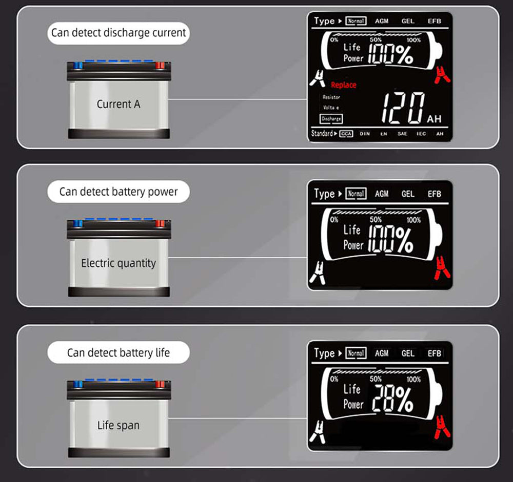 Probador de batería de coche BSIDE Q11, comprobador digital de 12V 24V, analizador de batería de plomo-ácido CCA, herramienta de diagnóstico de detección automática profesional de 3Ah-200Ah