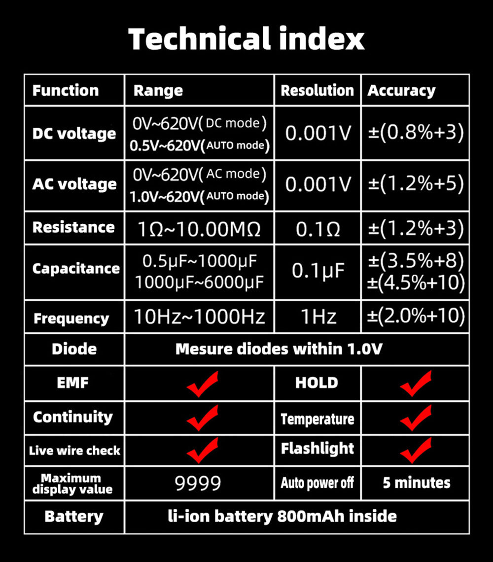 Detector de Radiación Electromagnética BSIDE S20, Multímetro Inteligente, Pantalla a Color, 9999 Cuentas, Rango Automático, Medidor de Alta Precisión, Monitor de Radiación.
