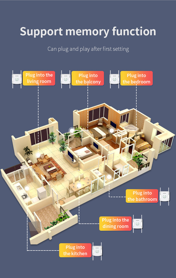 COMFAST CF-XR183 Wireless Router Repeater up to 1200M 4*2dBi Antennas WiFi Signal Repeater, WiFi 6 - US