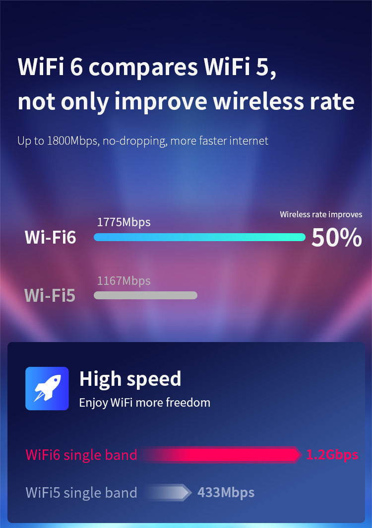 COMFAST CF-XR183 Wireless Router Repeater up to 1200M 4*2dBi Antennas WiFi Signal Repeater, WiFi 6 - US