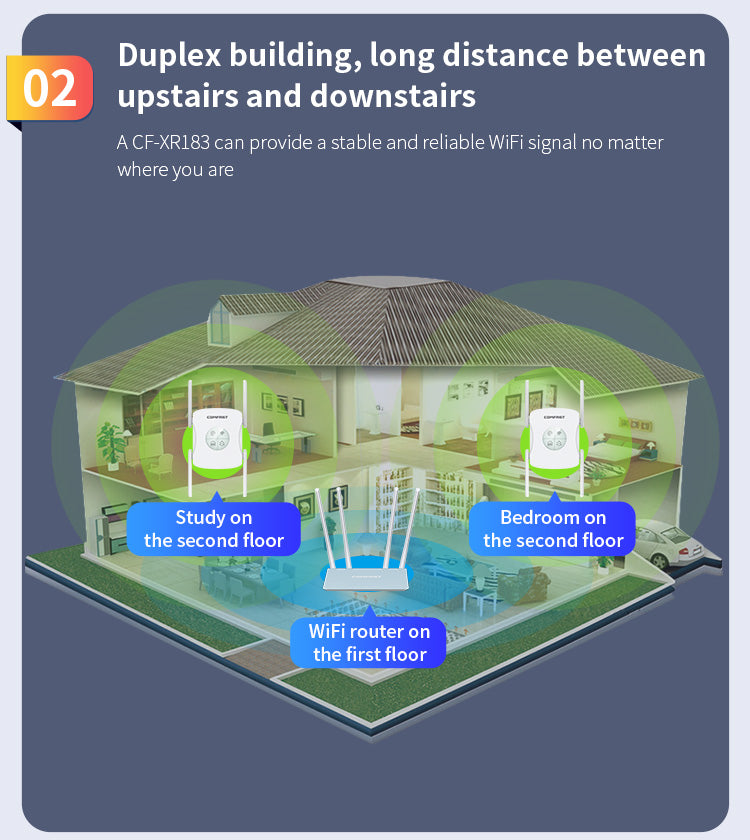 COMFAST CF-XR183 Wireless Router Repeater up to 1200M 4*2dBi Antennas WiFi Signal Repeater, WiFi 6 - US