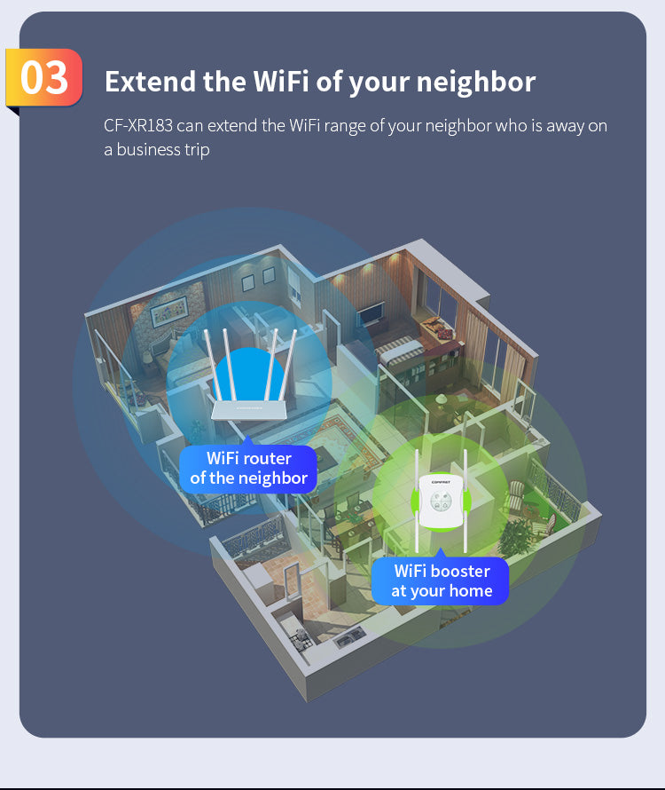 COMFAST CF-XR183 Wireless Router Repeater up to 1200M 4*2dBi Antennas WiFi Signal Repeater, WiFi 6 - US