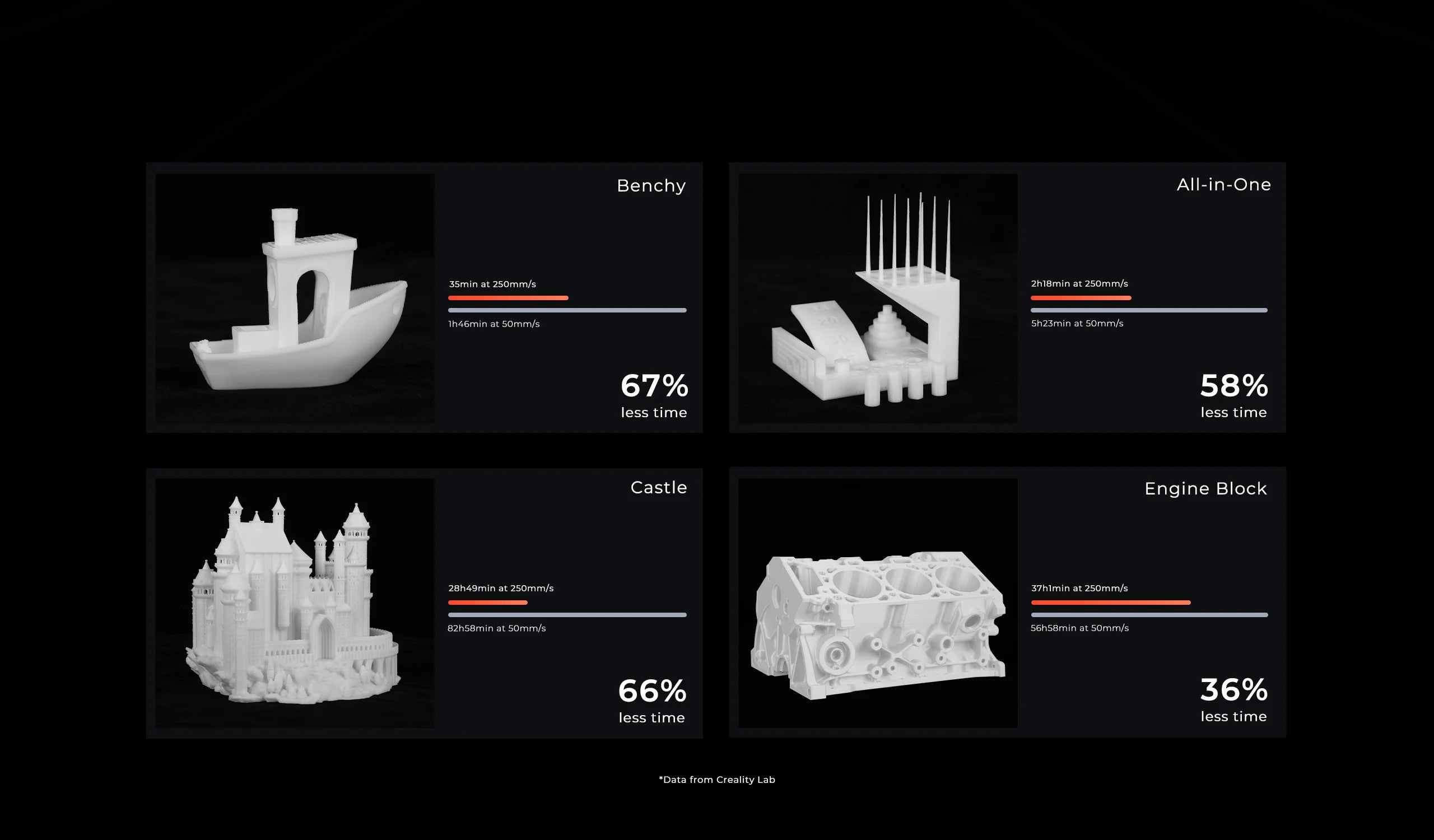Impresora 3D Creality Ender-5 S1
