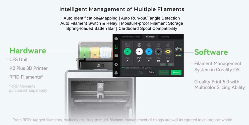 Impresora 3D Creality K2 Plus Combo con CFS, 600 mm/s, impresión multicolor, extrusor Apus, detección de inclinación, motores de circuito cerrado FOC, calentador de cámara activo, 350x350x350 mm