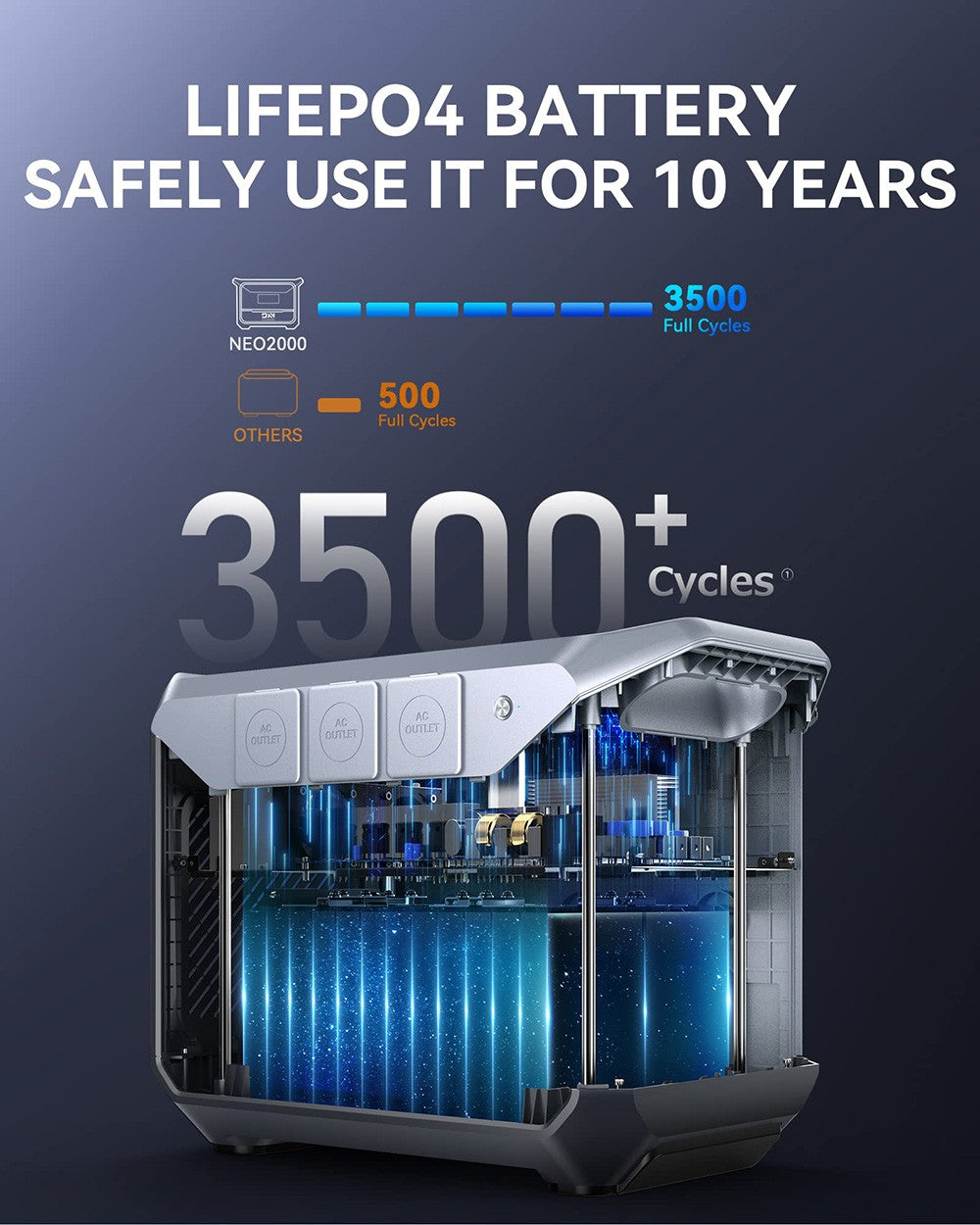 DaranEner NEO2000 Tragbare Powerstation, 2073,6 Wh LiFePO4-Akku-Solargenerator, 2000 W AC-Ausgang, 1,8 Stunden Ladezeit, 14 Anschlüsse, für Camping, Reisen, Wohnmobile und Notstromversorgung zu Hause