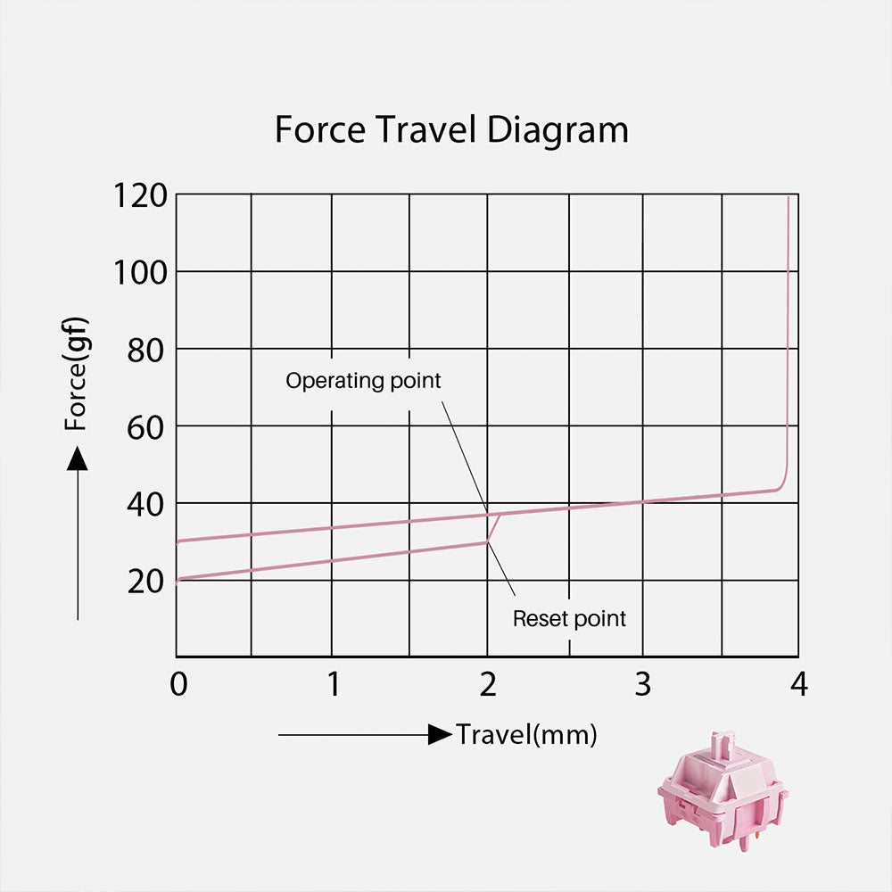 Akko Stellar Rose Linear Switch (45pcs)