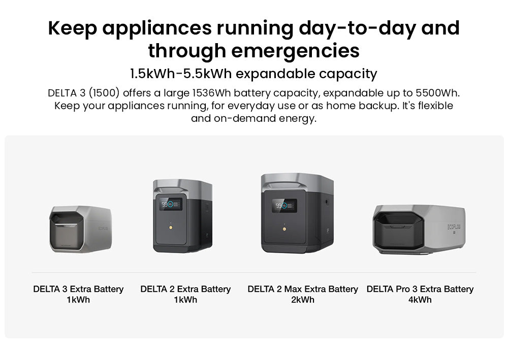 Estación de energía portátil EcoFlow DELTA 3 1500, batería LFP de 1536 Wh, generador solar de 1800 W, 15 enchufes, SAI <15 ms, ampliable a 5,5 kWh, control mediante aplicación, protección IP65, carga rápida de 1,5 h, para respaldo doméstico, acampada al aire libre y autocaravanas, negro.