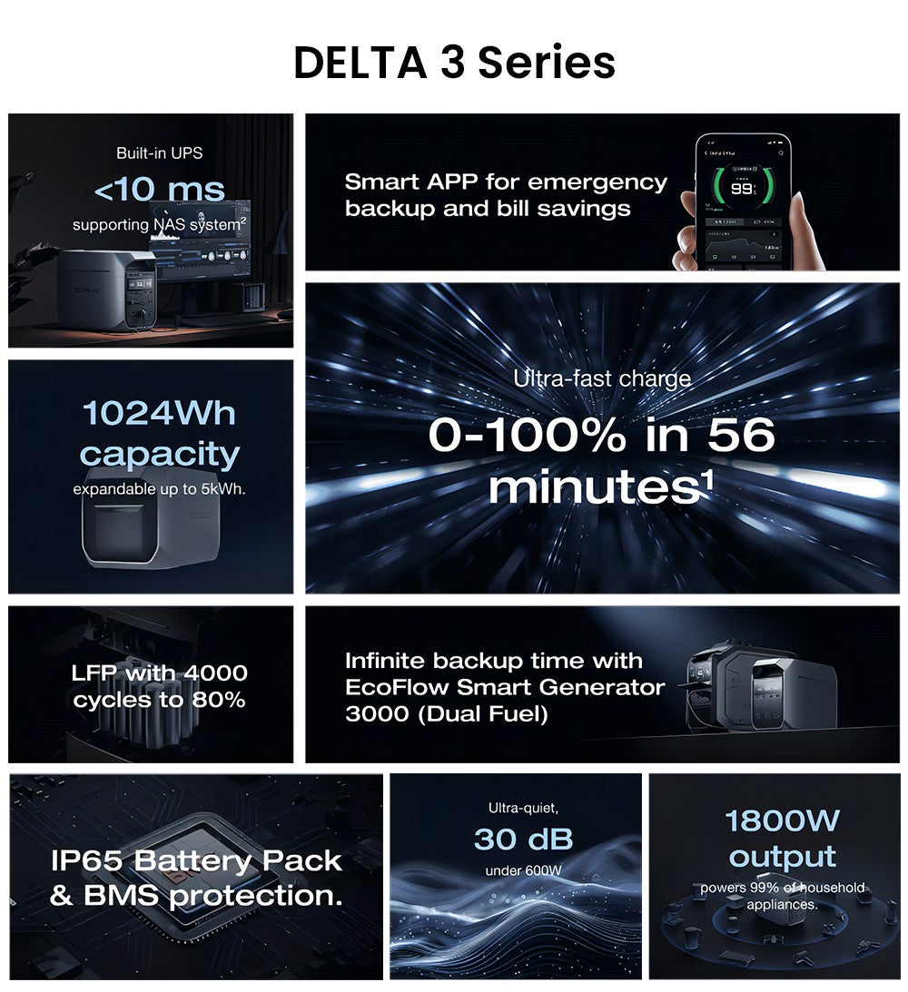 EcoFlow DELTA 3 Plus Tragbare Powerstation, 1024-Wh-LFP-Akku, 1800-W-Solargenerator, 13 Steckdosen, <10 ms USV & <30 dB Geräuschpegel, erweiterbar auf 5 kWh, App-Steuerung, IP65-Schutzart, Schnellladung in 56 Minuten, für Notstromversorgung zu Hause, Camping & Wohnmobil