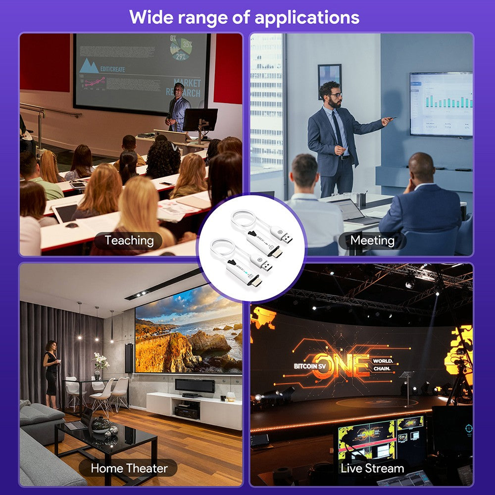 EDUP EH-WD9906 Wireless HDMI Transmitter and Receiver, Plug & Play, Screen Mirror & Extend, 98ft Transmission, 1RX to 8TXs