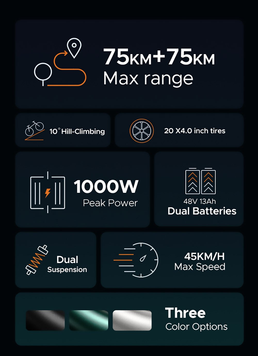 ENGWE M20 Dual Battery Mountainbike E-Bike, 20 x 4,0 Zoll Fatbike-Reifen, 750-W-Brushless-Motor, 45 km/h Höchstgeschwindigkeit, 48-V-Akkus (2 x 13 Ah), Scheibenbremsen vorne und hinten, Shimano 7-Gang-Schaltung – Weiß