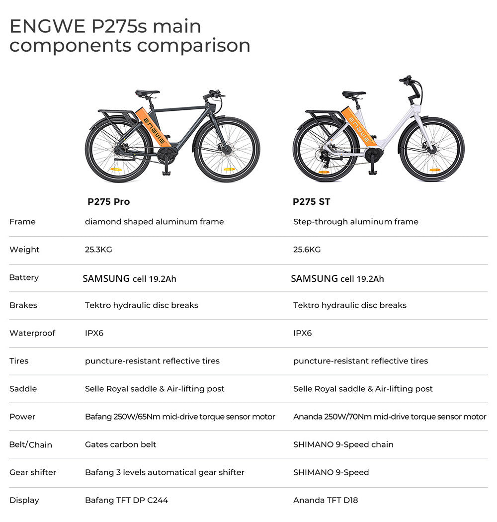 Bicicleta eléctrica urbana ENGWE P275 Pro, neumáticos de radios de 27,5'', motor central sin escobillas Bafang de 250 W, cambio automático de 3 velocidades, batería extraíble de 36 V y 19,2 Ah, autonomía máxima de 260 km, freno de disco hidráulico delantero y trasero - Negro.