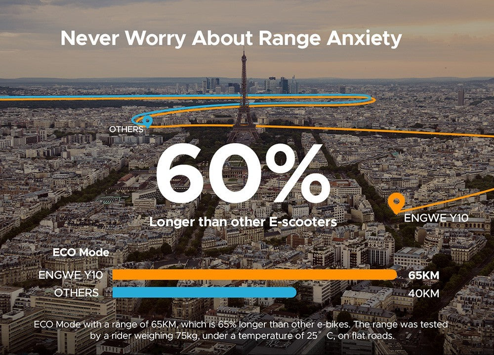 ENGWE Y10 Elektroroller, 10 x 3,0 Zoll Luftreifen, 36 V 350 W Motor, 25 km/h Geschwindigkeit, 13 Ah Akku, 65 km Reichweite